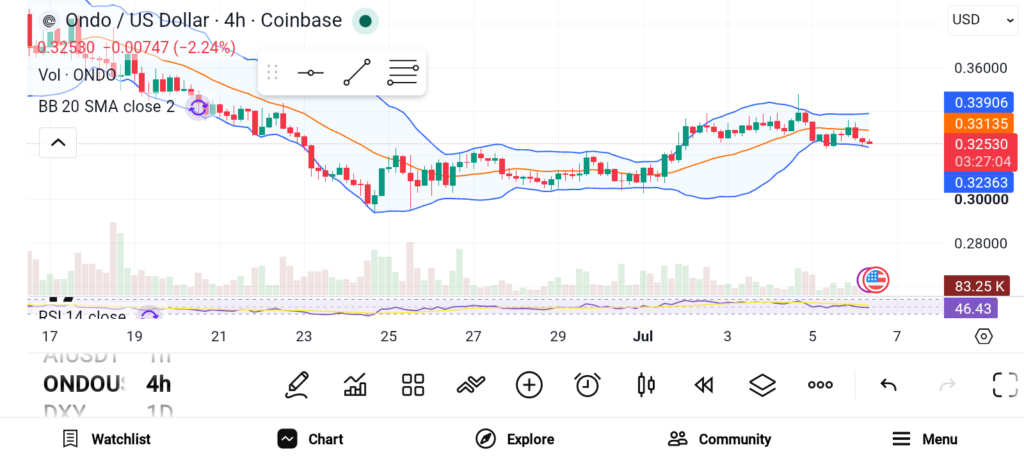 Best 3 Altcoins to Buy in July 2026 as the Crypto Market Recovers image 1