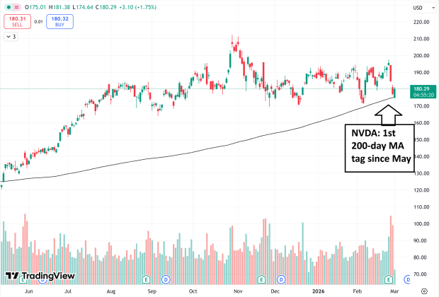 March Momentum: Why U.S. Equities are Primed for a Rally