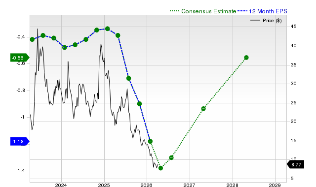C3.ai, Inc. (AI) Is Gaining Attention: Key Information to Consider Before Investing