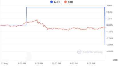 Altcoin Season Faces Key Breakout Test