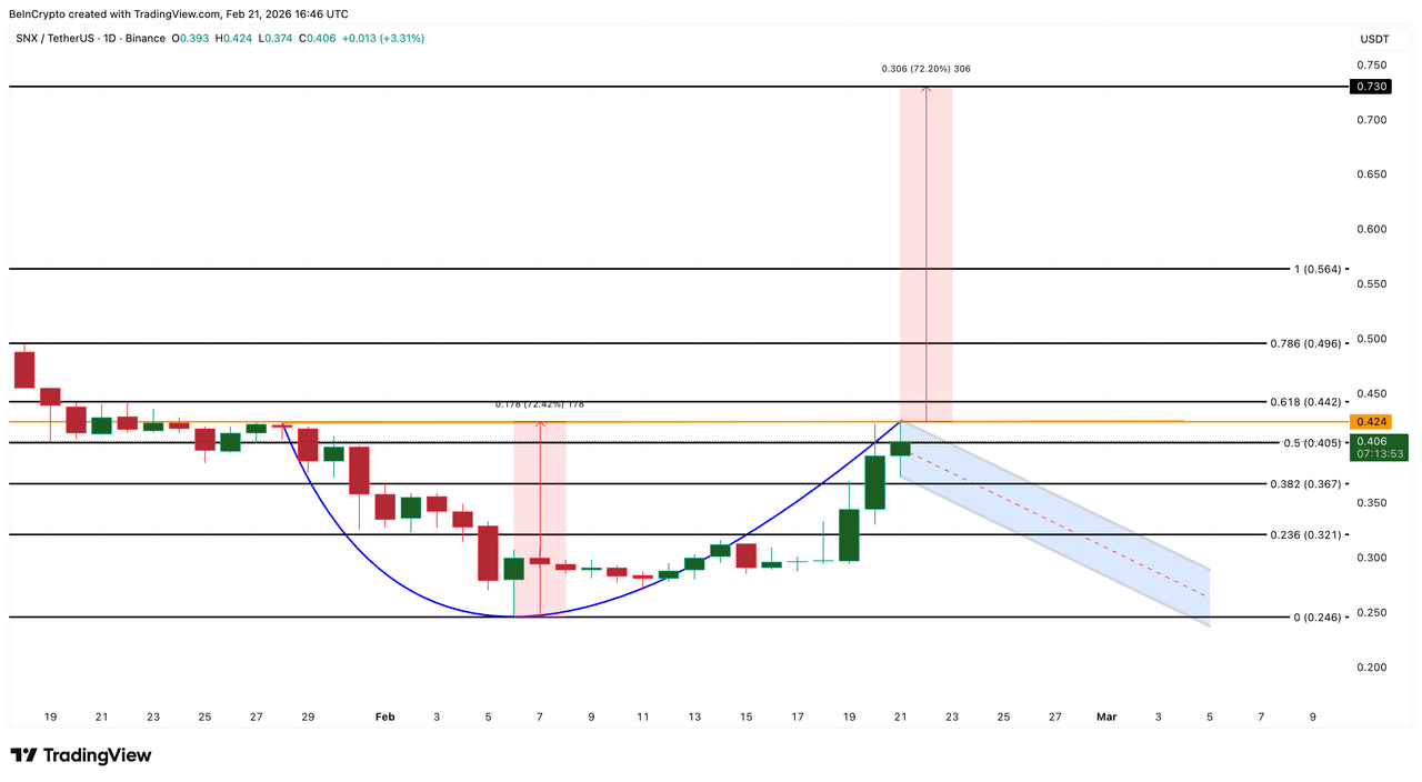 Cá voi gom 3 altcoin sau khi Tòa Tối cao chặn thuế quan của Trump image 5