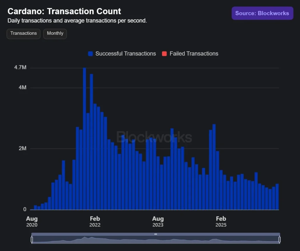 Top Altcoins Updates: Cardano and Ethereum Strengthen Their Bullish Case image 1