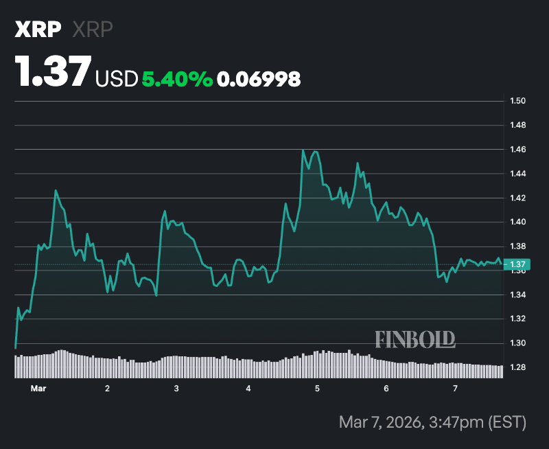 AI sets odds of XRP hitting $5 in 2026 image 2