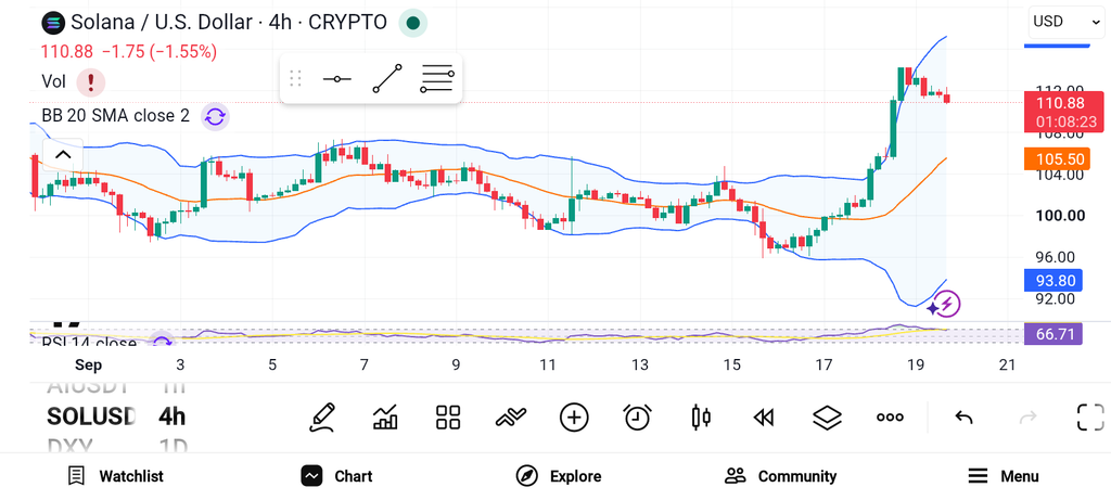 3 High-Cap Altcoins That Could Shine in the Next Bull Run image 1