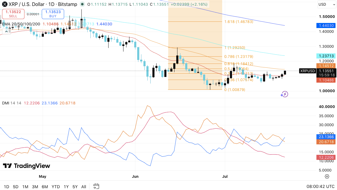 Top 3 Price Predictions: Bitcoin, Ethereum, XRP – Can Bulls Sustain the Latest Market Recovery? image 4
