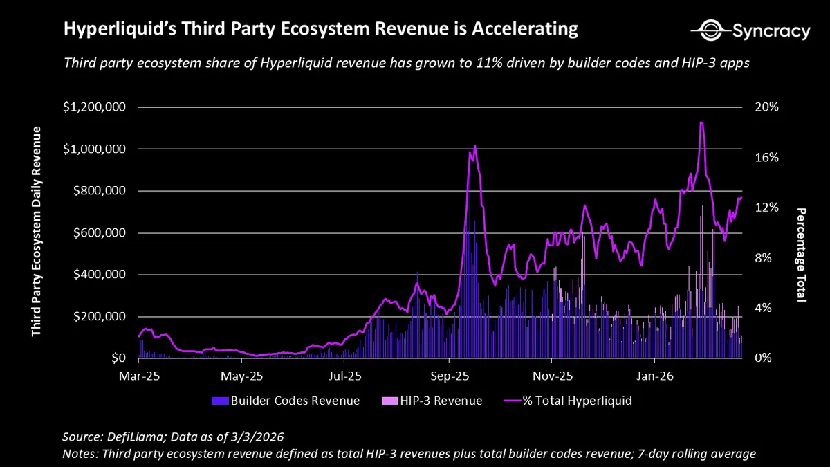 永续合约简史与未来 image 13