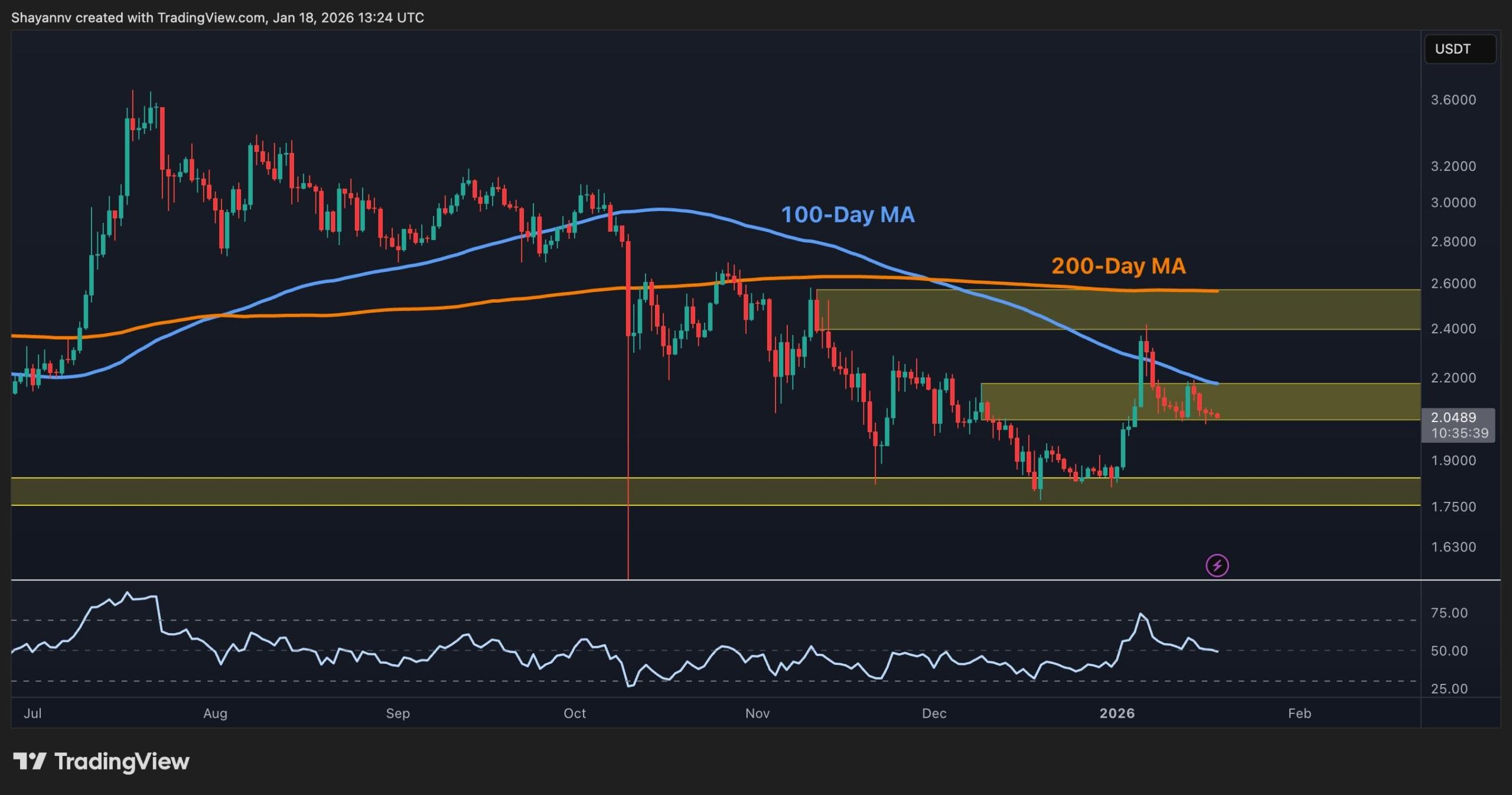 Ripple Price Analysis: XRP Charts Flash Warning Signs Against USD and BTC