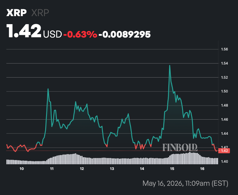 Ripple less than two weeks away from dumping 1 billion XRP onto the market