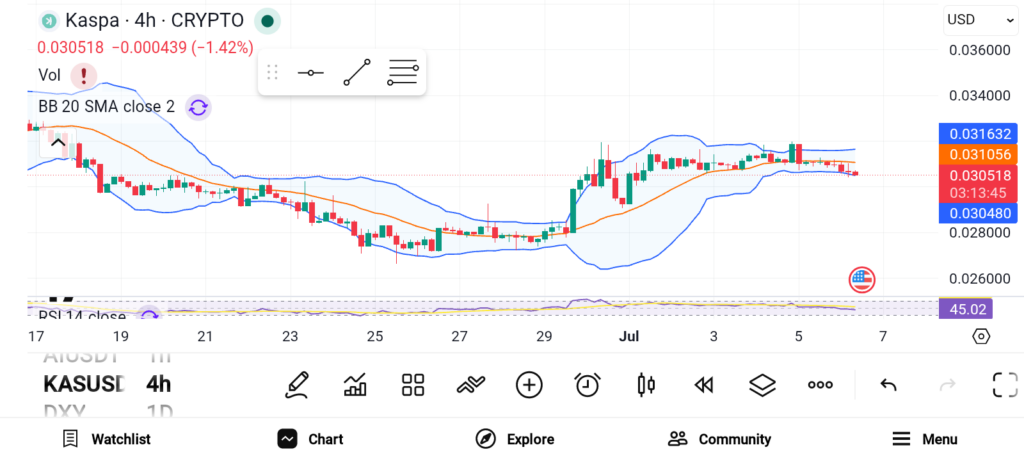 3 Crypto Coins Worth Watching This Month: JUP, XLM, and KAS