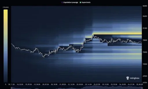 Bitcoin Setup Suggests Liquidity Hunt Before Next Directional Move