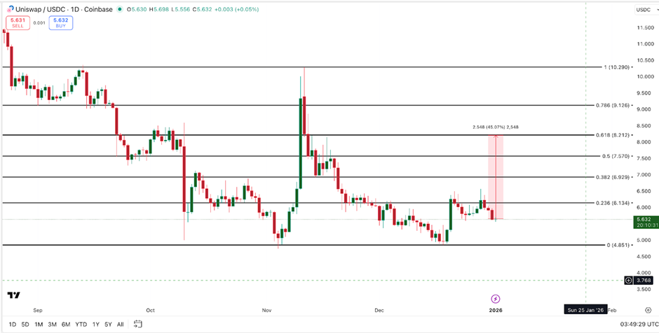 Top 3 token DeFi đáng chú ý trong năm 2026 image 3