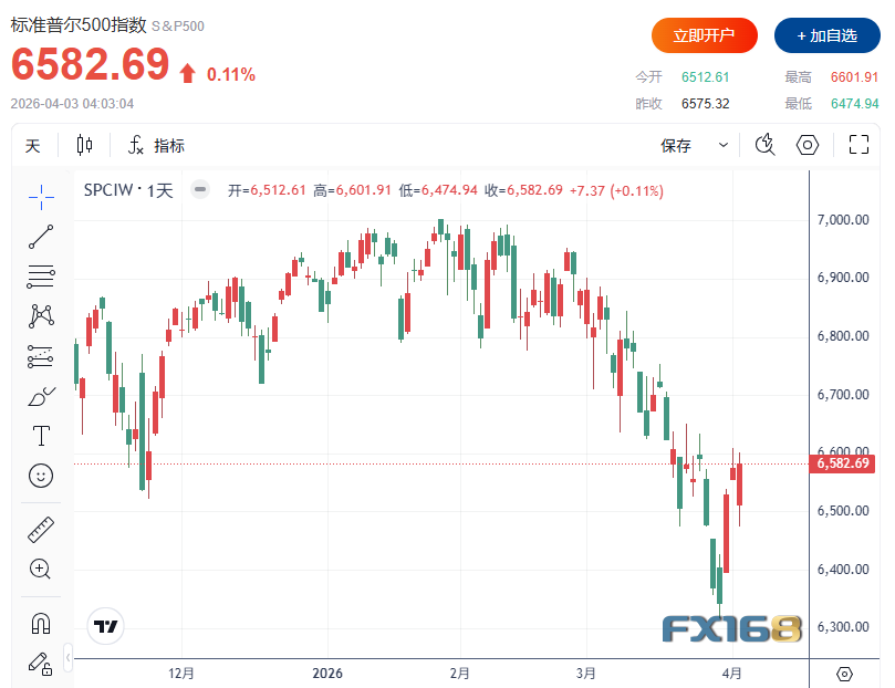 Resumo das ações dos EUA: Duas boas notícias vindas do Irã e do Reino Unido! Mercado de ações dos EUA passa por uma “montanha-russa emocionante”, enquanto o mercado de petróleo vê uma cena rara desde 2022