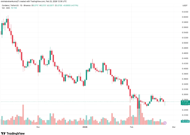 Cardano Price Prediction: OpenClaw Bans Crypto Mentions, but a $2k Today Could Turn Into $200k With DeepSnitch AI