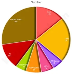 吴说 VC 年报：2025 年 Crypto 总融资金额 497.5 亿美金，增长超过 4 倍，CEX 收购投资事件多
