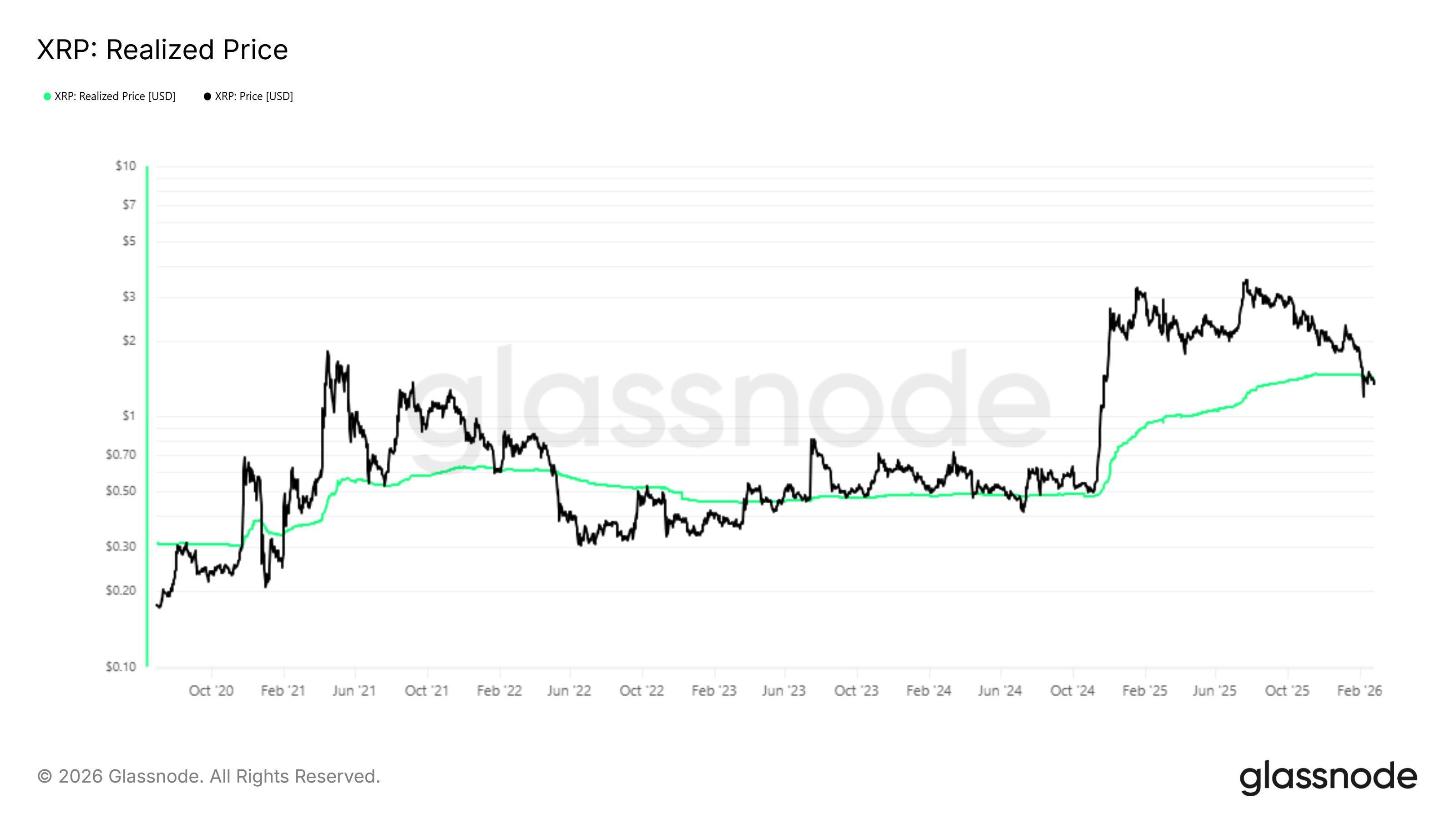 Why Did XRP Whales Buy 170 Million Tokens Despite 9% Price Drop? image 2