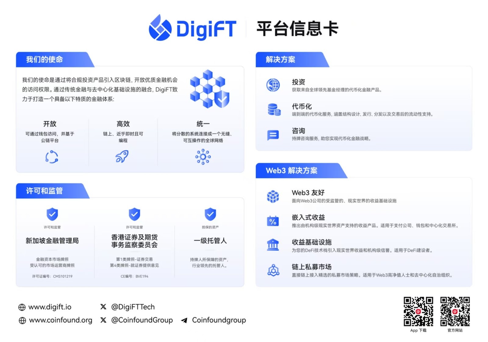 CoinFound 与 DigiFT 达成战略合作，推进 RWA 数据基础设施与合规发行平台的协同发展