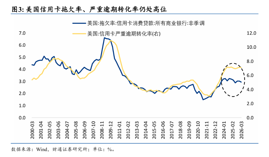 市场“自己吓自己”?经济K型分化严峻,美联储凭什么加息? image 2