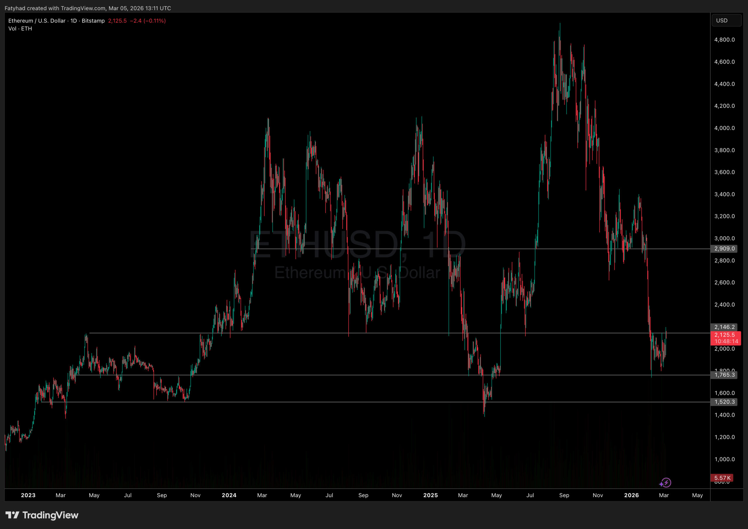 Les grandes banques parient contre la chute d'ETH sous 2000 $ image 0