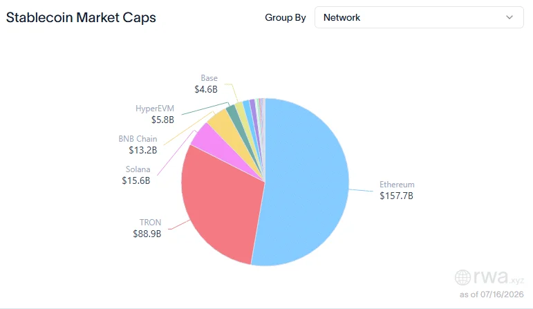 ‘Overly bearish and simplistic’ – Ark Invest fires back after a16z says TradFi wants blockchain, not DeFi image 1