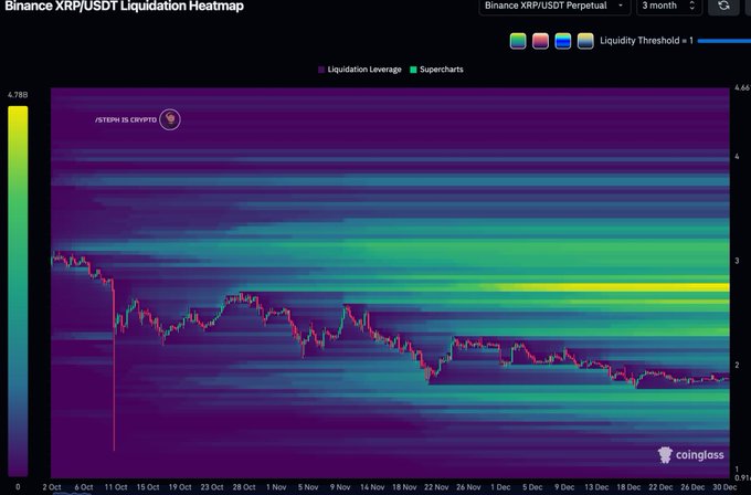 La adopción de XRP aumenta mientras las entradas a ETF absorben la oferta: señales a vigilar hasta 2026