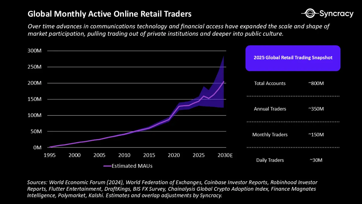 永续合约简史与未来 image 5