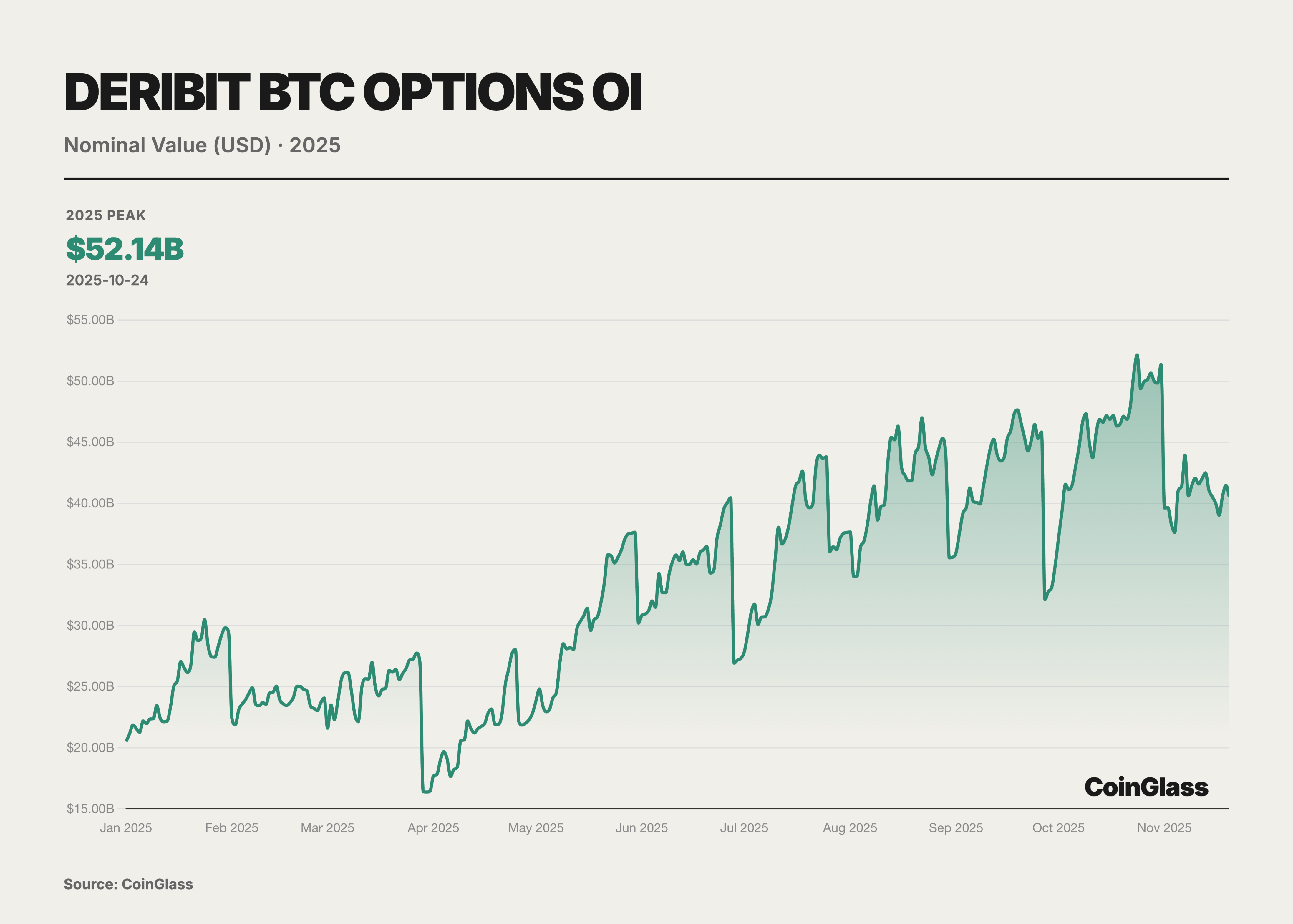 CoinGlass：2025 加密货币衍生品市场报告 image 19