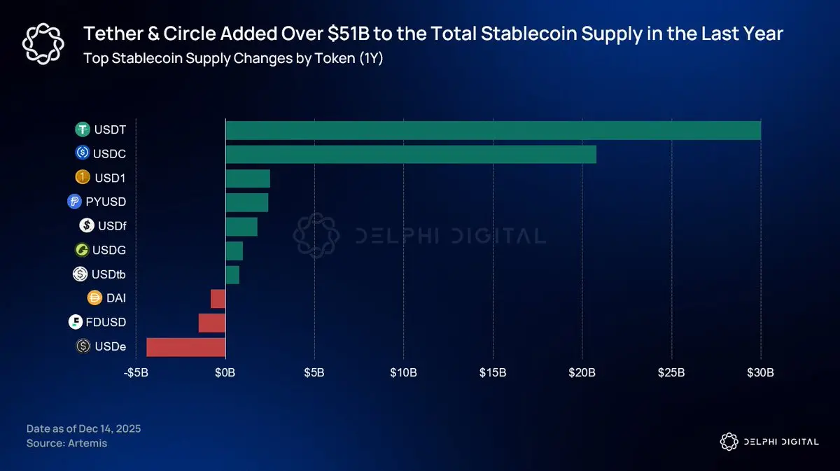 Delphi Digital：加密货币的未来走向如何？