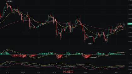 Li Ying Cryptocurrency Talk: August 6 Bitcoin (BTC) and Ethereum (ETH) Latest Market Analysis