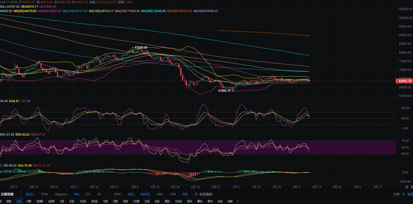 8.12张历辉:今日比特币（BTC）行情分析及操作建议参考！ image 1