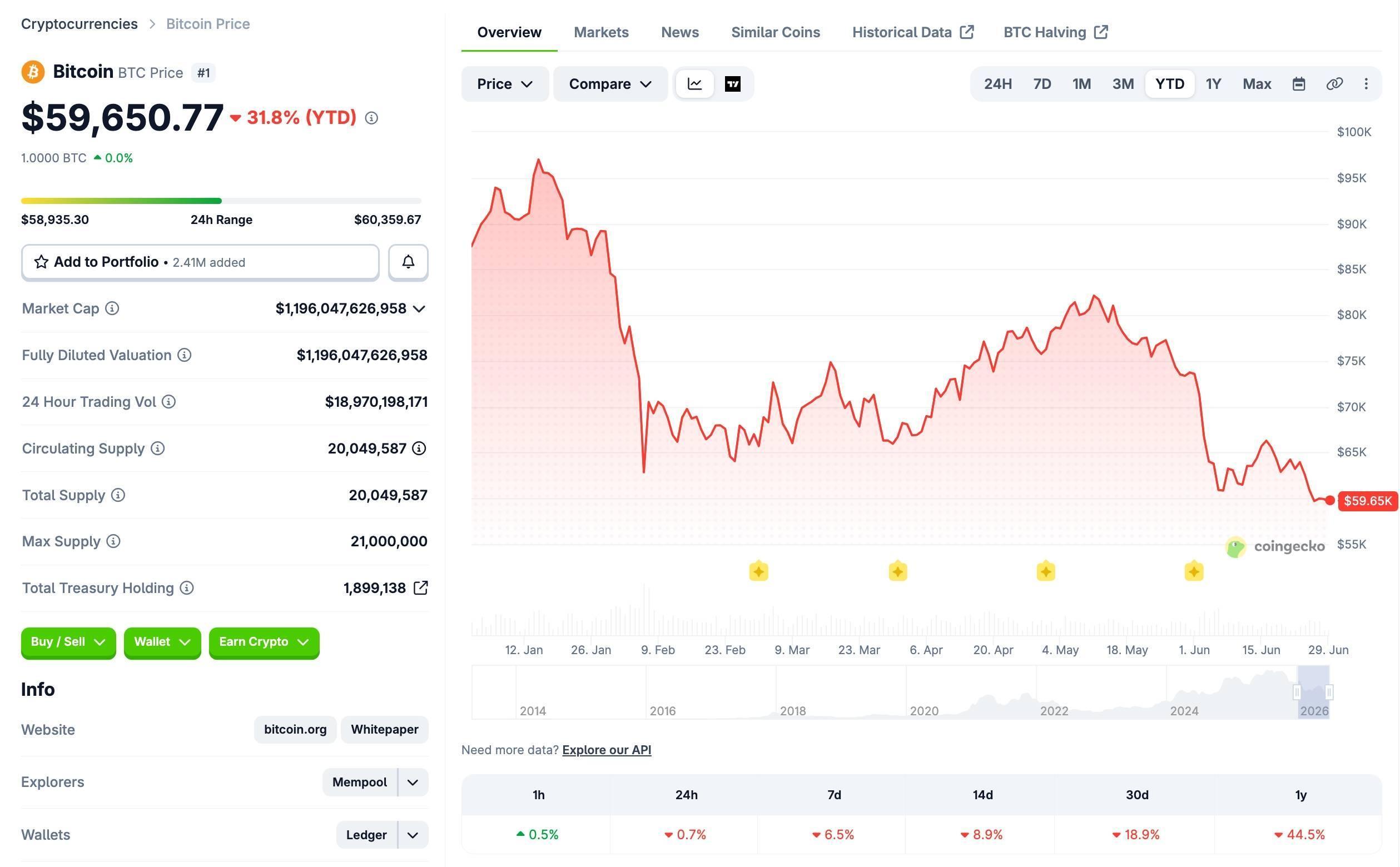 Strategy đánh mất Bitcoin premium, ETF Mỹ hứng làn sóng rút vốn kỷ lục