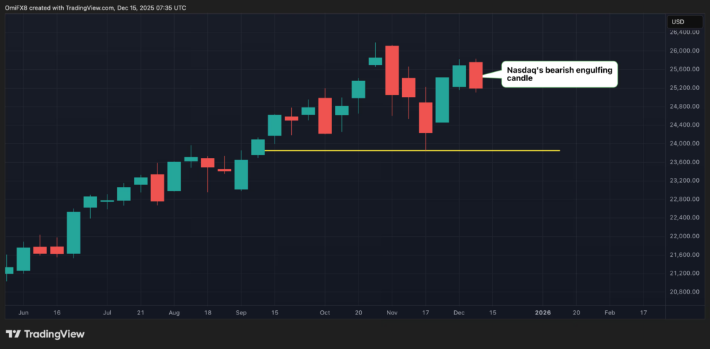 Analis Prediksi Bitcoin Berisiko Turun ke Area US$80.000 Karena Faktor Ini image 1