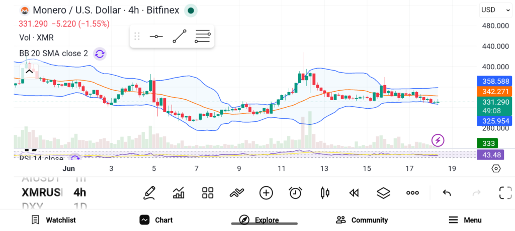 Best Altcoins to Accumulate in June 2026 — TRX, XMR, and LTC image 1