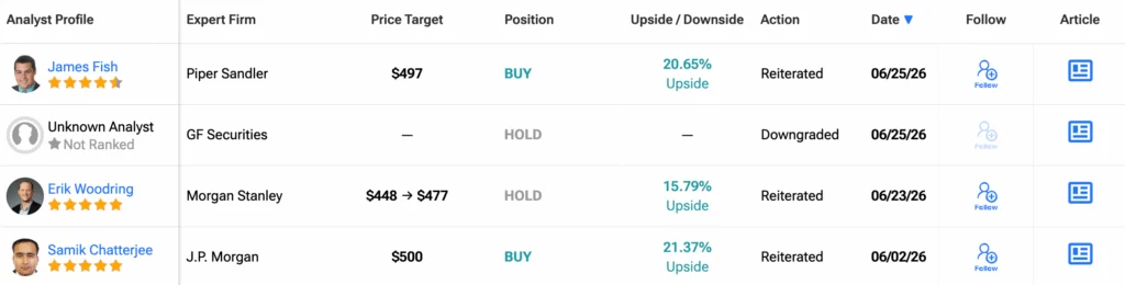 Dell Shares Jump 230% This Year as Trump Tells Americans to “Buy Dell” image 2