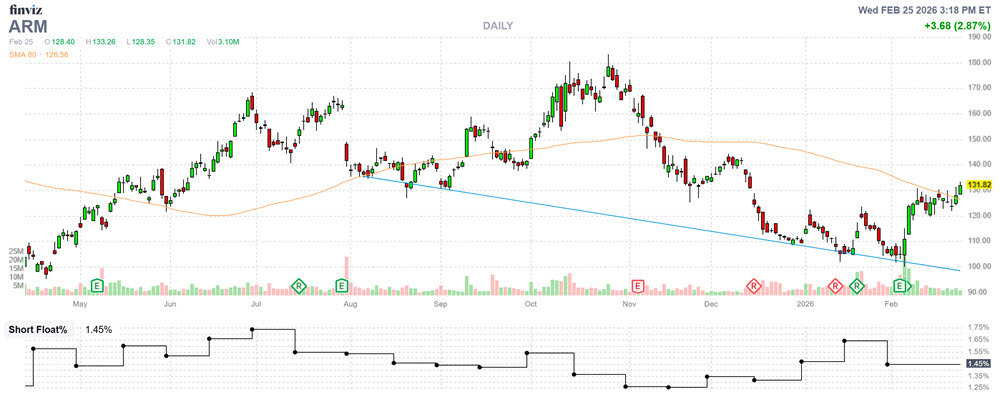 Time to Target This Chip Stock After "Buy" Signal Flashes