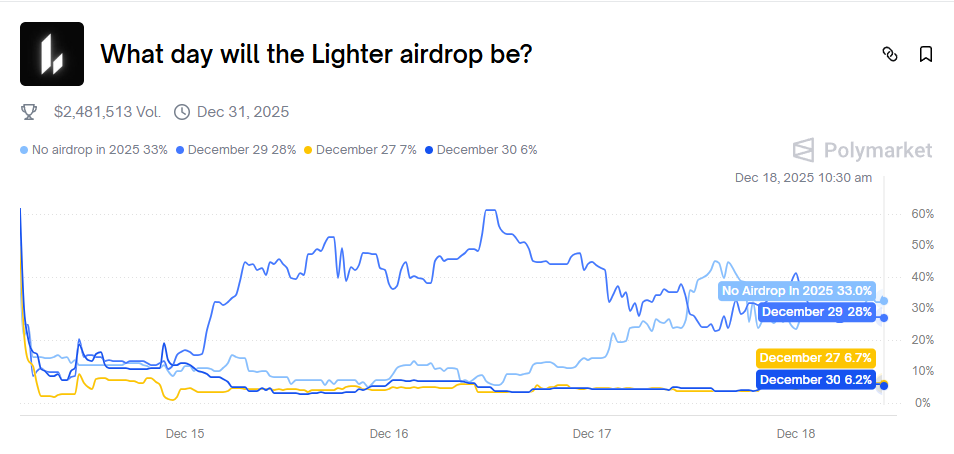热门 Perp DEX 近期动态一览,找找最适合你的参与方式 image 5