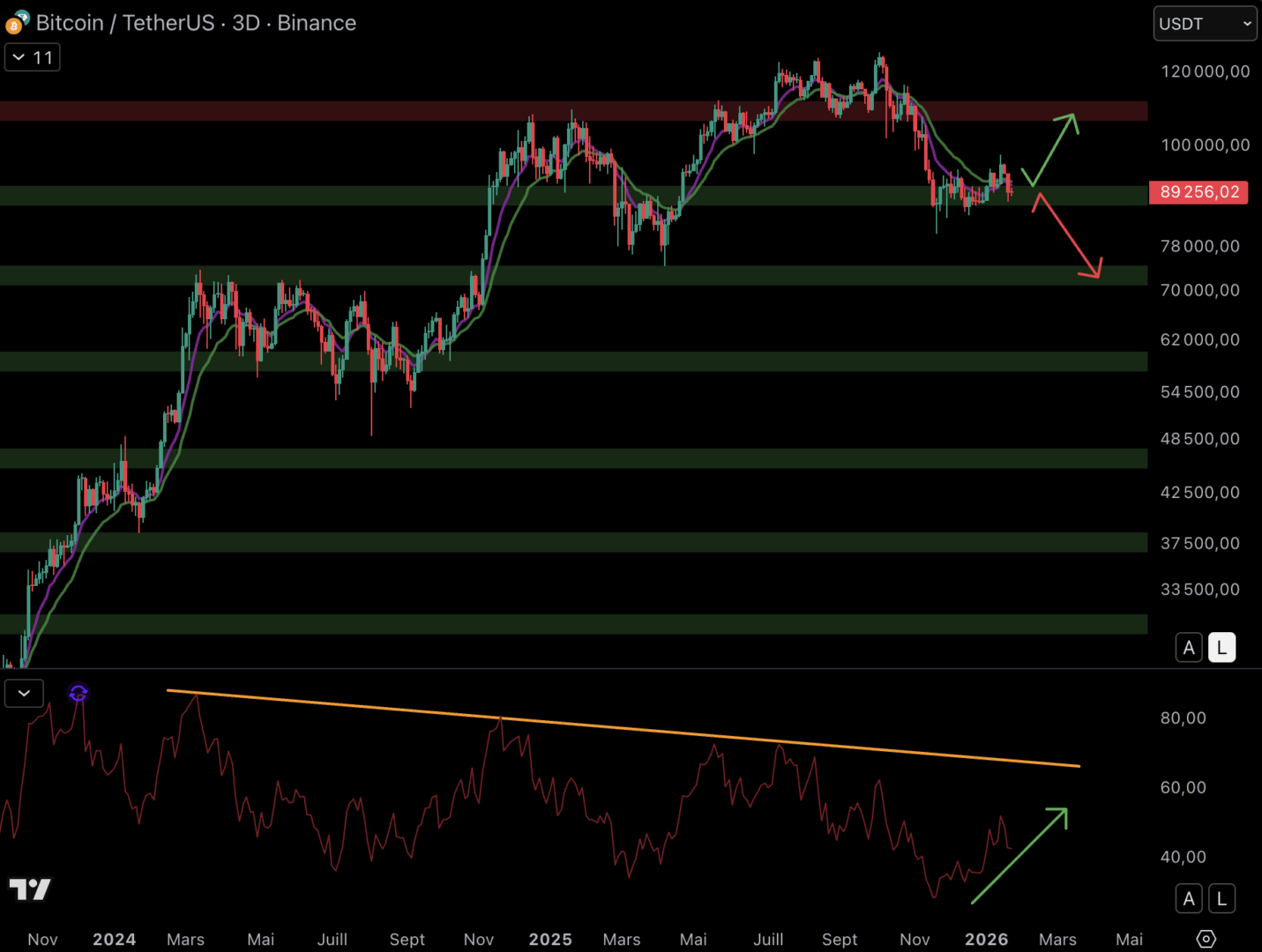 Le BTC sur une zone clé pour un rebond ? Bitcoin le 24 janvier image 5