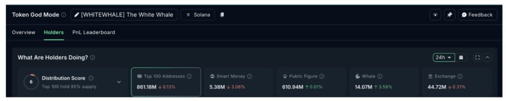 Crypto yang Dibeli dan Dilepas Oleh Whale Saat Konflik AS-Iran Terjadi, Ada Apa? image 0