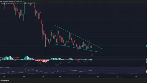 Can Cardano price hit $0.30 as it eyes breakout from a bullish wedge?