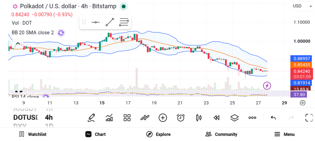 3 Best Long-term Altcoins for 2026: SOL, DOT, and AVAX image 1