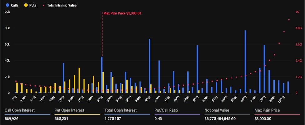 Bitcoin (BTC) Options Expiry Fuels Volatility Spike