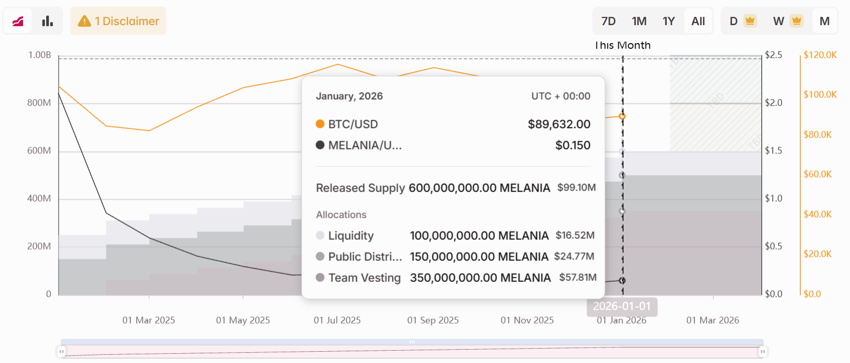 特朗普上任总统一年，家族狂开“加密印钞机” image 3