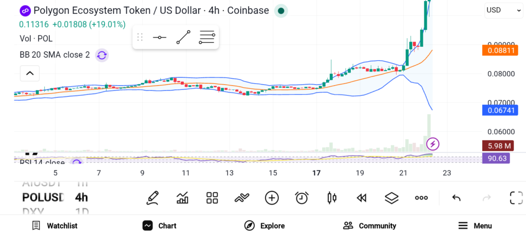 Top Crypto Picks for Balanced Investing HBAR, POL, ADA image 1