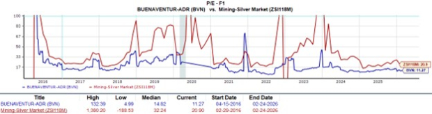3 Silver Mining Stocks That Could Keep Surging image 2