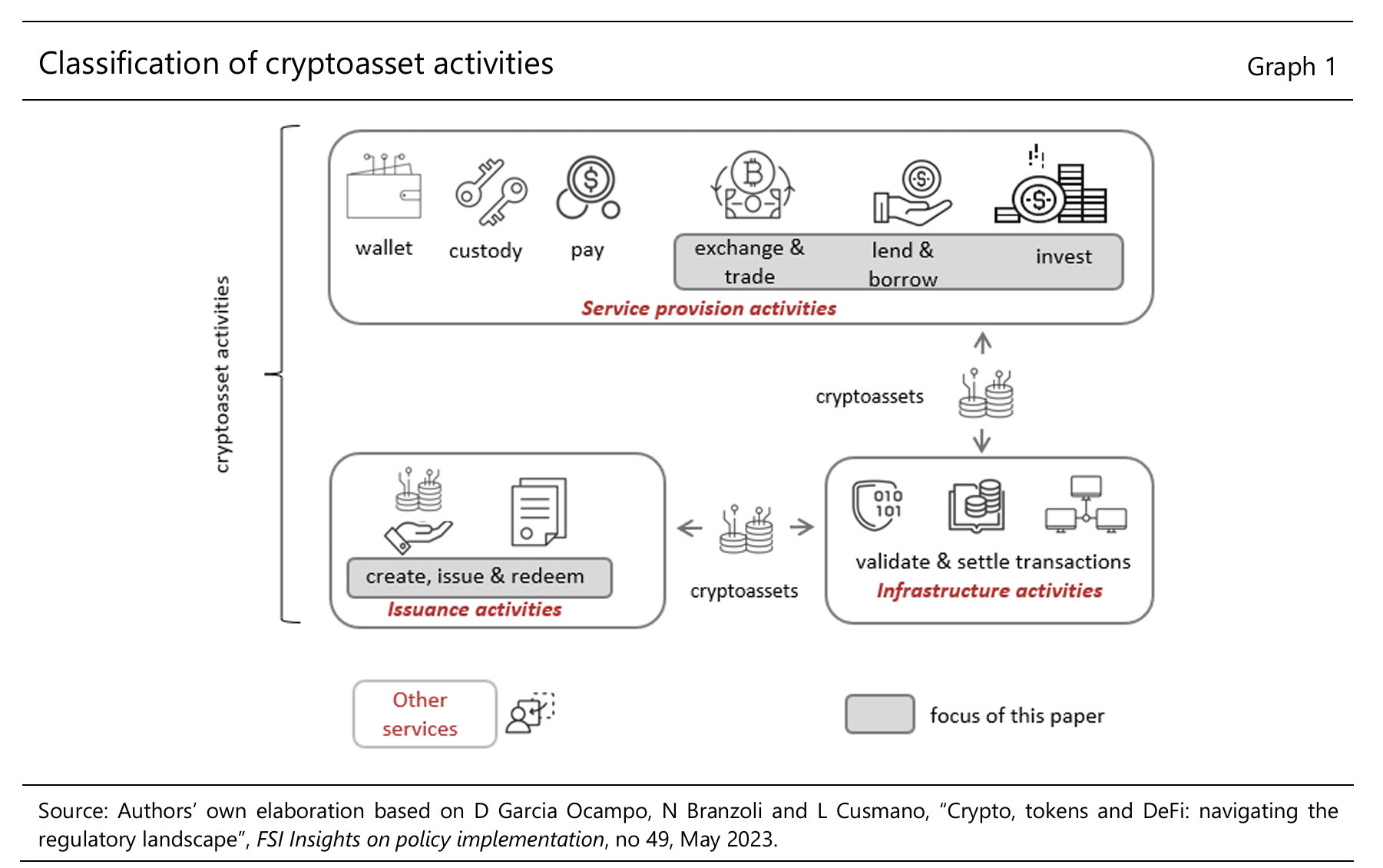 從交易入口到加密金融中介:BIS 報告重新看待大型加密交易所 image 1