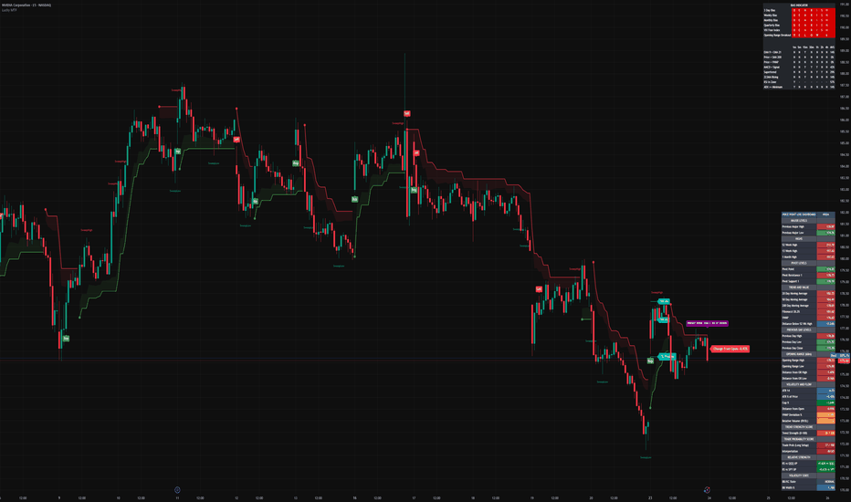PLTR 15M High-Probability Setup Using Lucky Indicator image