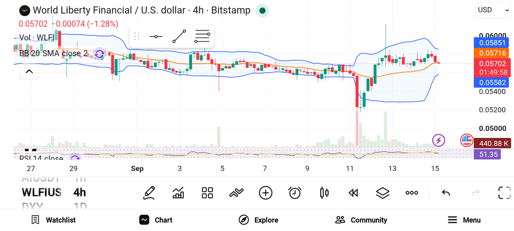 Top 3 Promising Altcoins for September: WLFI, HYPE, PUMP image 0