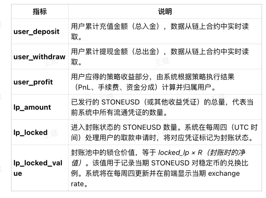 StakeStone 品牌升级并发布白皮书 2.0 ：《遇见未来的银行》 image 4