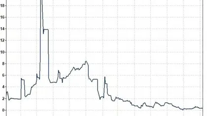 Sube más del 8% en una semana: ¿vuelve el “short squeeze” de la plata? Goldman Sachs: La presión sobre los vendedores en corto podría estar apenas comenzando