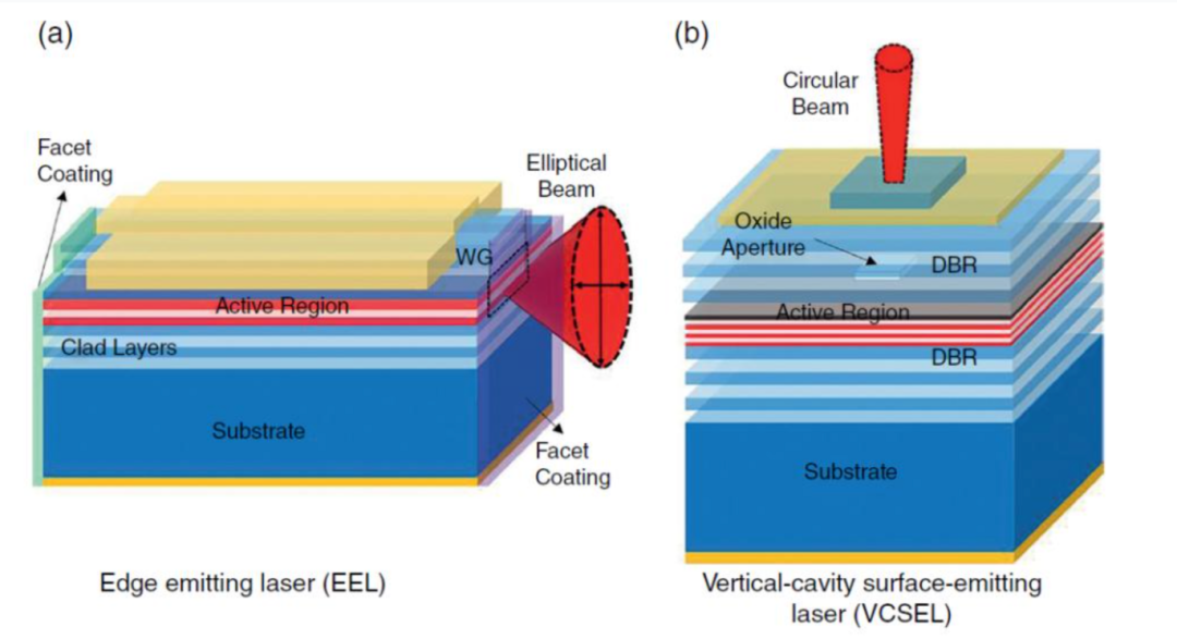 From veteran in optical interconnects to