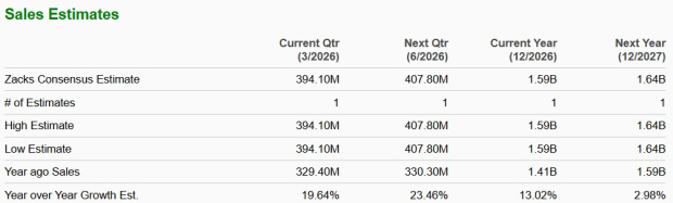 Astec Benefits From Infrastructure Expansion and Rising Aftermarket Demand